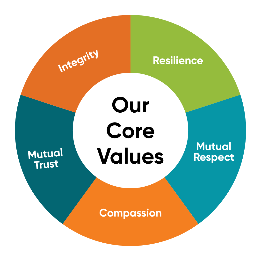 OFY Core Values
